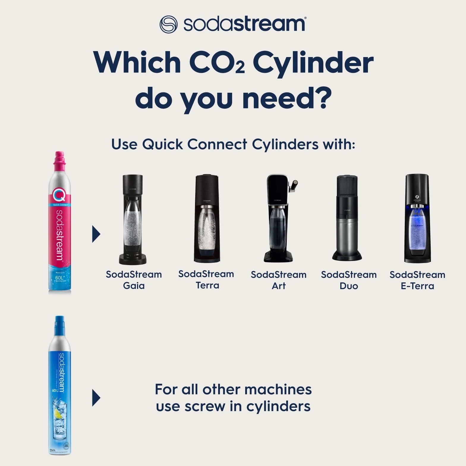 SodaStream Cylinder z Gazem Co2, 60l CQC, Różowy, 3011084